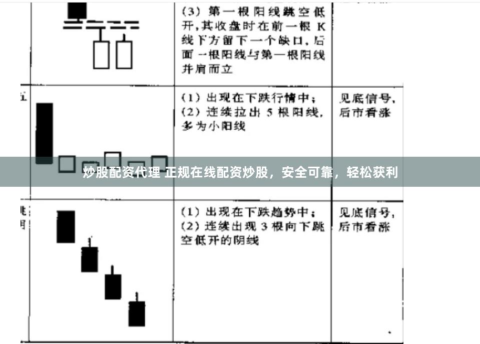 炒股配资代理 正规在线配资炒股，安全可靠，轻松获利