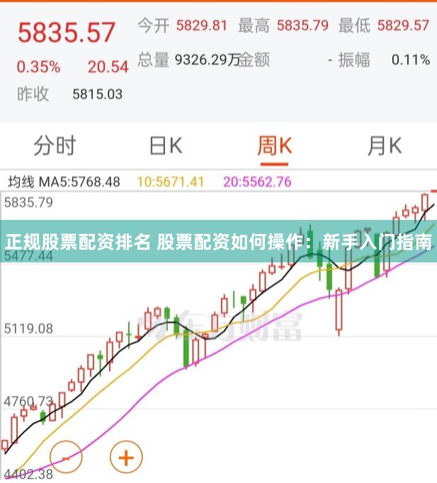 正规股票配资排名 股票配资如何操作：新手入门指南