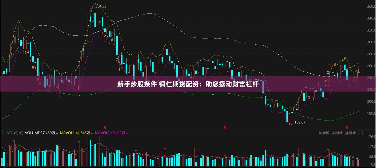 新手炒股条件 铜仁期货配资：助您撬动财富杠杆