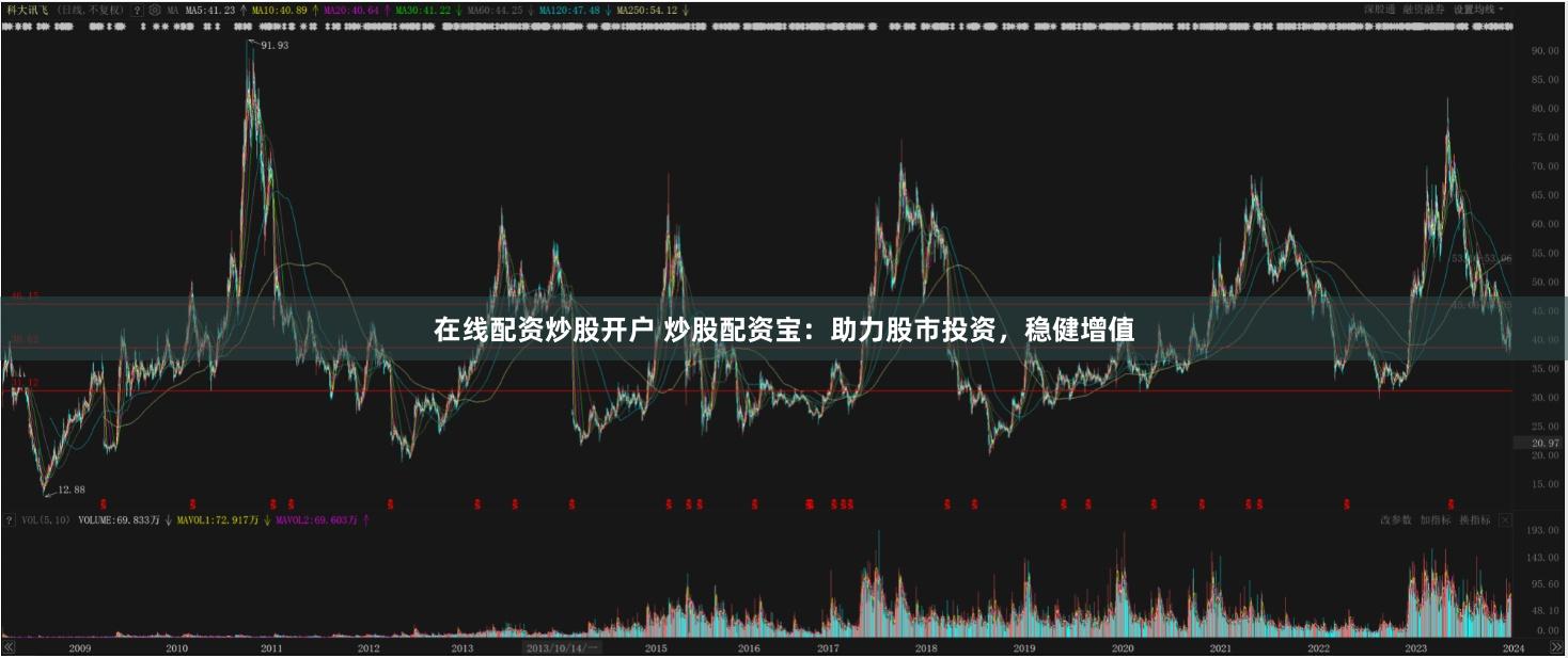 在线配资炒股开户 炒股配资宝：助力股市投资，稳健增值